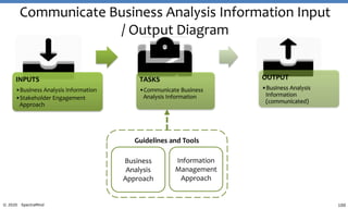 100© 2020 SpectraMind
Communicate Business Analysis Information Input
/ Output Diagram
INPUTS
•Business Analysis Information
•Stakeholder Engagement
Approach
TASKS
•Communicate Business
Analysis Information
OUTPUT
•Business Analysis
Information
(communicated)
Guidelines and Tools
Business
Analysis
Approach
Information
Management
Approach
 