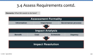 152© 2020 SpectraMind
3.4 Assess Requirements contd.
Elements: What BA needs to do here?
 