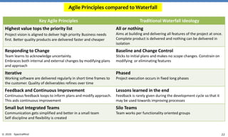 22© 2020 SpectraMind
Agile Principles compared to Waterfall
Key Agile Principles Traditional Waterfall ideology
Highest value tops the priority list
Project vision is aligned to deliver high priority Business needs
first. Better quality products are delivered faster and cheaper
All or nothing
Aims at building and delivering all features of the project at once.
Complete product is delivered and nothing can be delivered in
isolation
Responding to Change
Team learns to acknowledge uncertainty.
Embraces both internal and external changes by modifying plans
and approach
Baseline and Change Control
Sticks to initial plans and makes no scope changes. Constrain on
modifying or eliminating features
Iterative
Working software are delivered regularly in short time frames to
the customer. Quality of deliverables refines over time
Phased
Project execution occurs in fixed long phases
Feedback and Continuous Improvement
Continuous feedback loops to inform plans and modify approach.
This aids continuous improvement
Lessons learned in the end
Feedback is rarely given during the development cycle so that it
may be used towards improving processes
Small but Integrated Teams
Communication gets simplified and better in a small team
Self discipline and flexibility is created
Silo Teams
Team works per functionality oriented groups
 