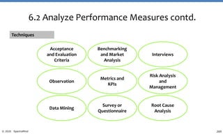 269© 2020 SpectraMind
6.2 Analyze Performance Measures contd.
Acceptance
and Evaluation
Criteria
Techniques
Benchmarking
and Market
Analysis
Observation
Metrics and
KPIs
Interviews
Data Mining
Risk Analysis
and
Management
Root Cause
Analysis
Survey or
Questionnaire
 