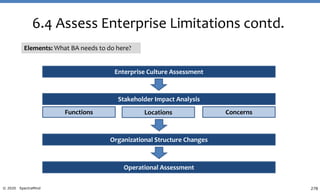278© 2020 SpectraMind
6.4 Assess Enterprise Limitations contd.
Elements: What BA needs to do here?
Enterprise Culture Assessment
Stakeholder Impact Analysis
Organizational Structure Changes
Operational Assessment
Functions Locations Concerns
 