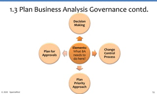 51© 2020 SpectraMind
1.3 Plan Business Analysis Governance contd.
Elements:
What BA
needs to
do here?
Decision
Making
Change
Control
Process
Plan
Priority
Approach
Plan for
Approvals
 