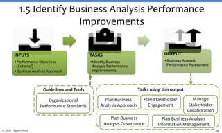 60© 2020 SpectraMind
1.5 Identify Business Analysis Performance
Improvements
INPUTS
•Performance Objectives
(External)
•Business Analysis Approach
TASKS
•Identify Business
Analysis Performance
Improvements
OUTPUT
•Business Analysis
Performance Assessment
Tasks using this output
Plan Business
Analysis Approach
Plan Business
Analysis Governance
Plan Stakeholder
Engagement
Plan Business Analysis
Information Management
Guidelines and Tools
Organizational
Performance Standards
Manage
Stakeholder
Collaboration
 