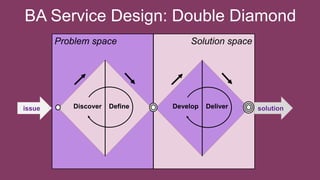 BA Service Design: Double Diamond
Problem space Solution space
issue solution
Develop Deliver
Discover Define
 