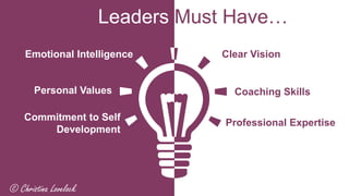 • Infographic Style
Clear Vision
Coaching Skills
Professional Expertise
Emotional Intelligence
Personal Values
Commitment to Self
Development
Leaders Must Have…
© Christina Lovelock
 