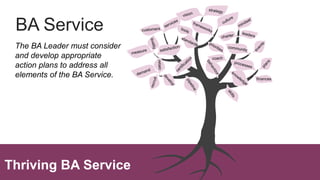 Thriving BA Service
BA Service
finances
The BA Leader must consider
and develop appropriate
action plans to address all
elements of the BA Service.
 