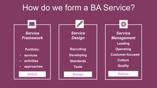 How do we form a BA Service?
Service
Design
Recruiting
Developing
Standards
Tools
Design
Service
Management
Leading
Operating
Customer-focused
Culture
Quality
Deliver
Service
Framework
Portfolio:
• services
• activities
• approaches
Define
 