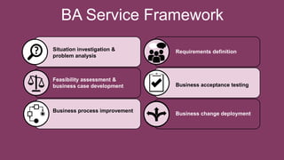 BA Service Framework
Situation investigation &
problem analysis
Feasibility assessment &
business case development
Business process improvement
Requirements definition
Business acceptance testing
Business change deployment
 