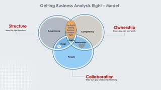 IIBA® Melbourne - Navigating Business Analysis - Excellence for Career ...