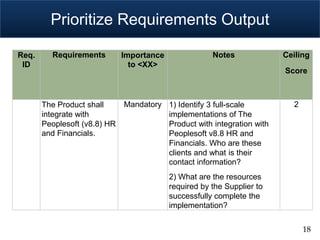 Prioritize Requirements Output

Req.     Requirements         Importance               Notes             Ceiling
 ID                             to <XX>
                                                                         Score



       The Product shall      Mandatory 1) Identify 3 full-scale           2
       integrate with                   implementations of The
       Peoplesoft (v8.8) HR             Product with integration with
       and Financials.                  Peoplesoft v8.8 HR and
                                        Financials. Who are these
                                        clients and what is their
                                        contact information?
                                           2) What are the resources
                                           required by the Supplier to
                                           successfully complete the
                                           implementation?

                                                                               18
 