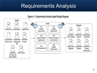 Requirements Analysis




                        2
 