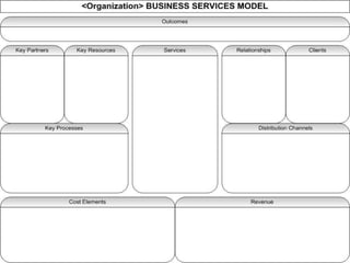 Organize Requirements Elements
       – Model Selection




                                 6
 