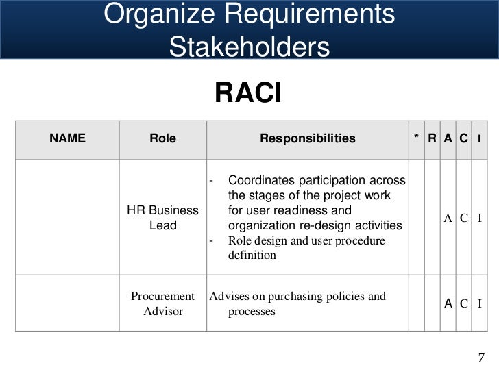 How to Organize and Prioritize Requirements