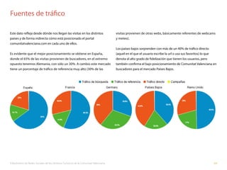II Barómetro de Redes Sociales de los Destinos Turísticos de la Comunitat Valenciana 64
Fuentes de tráfico
Este dato refle...