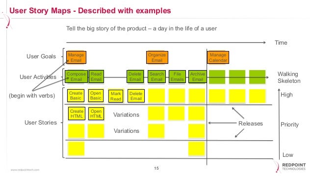 iiba se wisconsin july 2013 project inceptions with personas and st user story mapping template