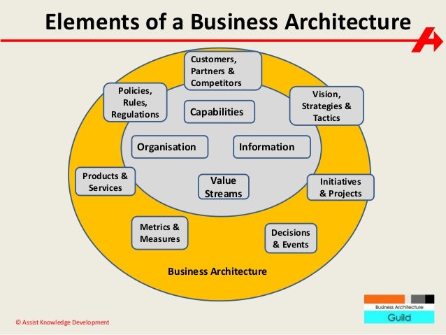 enterprise process architect model Turner Architecture Paul Business enterprise process architect model Turner Architecture Paul Business