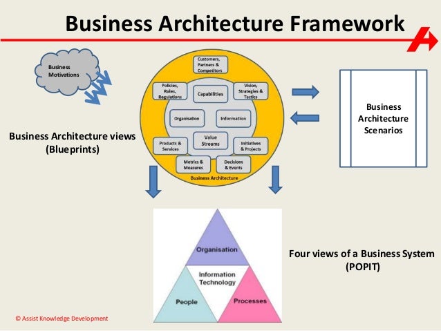 enterprise model deployment architect Architecture Business Turner Paul enterprise model deployment architect Architecture Business Turner Paul