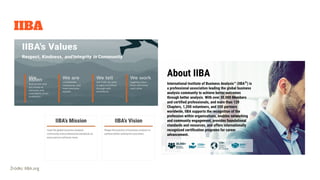 IIBA
Źródło: IIBA.org
 