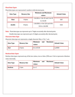 II BCA JAVA PROGRAMMING NOTES FOR FIVE UNITS.pdf