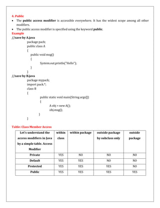 II BCA JAVA PROGRAMMING NOTES FOR FIVE UNITS.pdf
