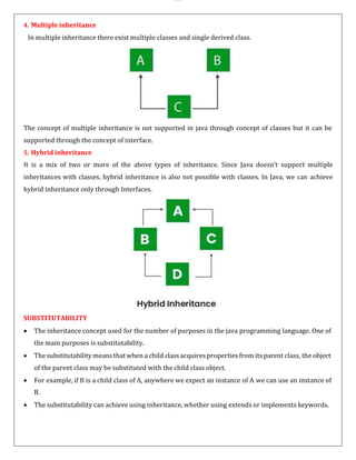 II BCA JAVA PROGRAMMING NOTES FOR FIVE UNITS.pdf
