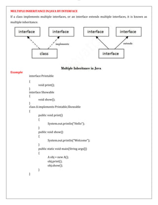 II BCA JAVA PROGRAMMING NOTES FOR FIVE UNITS.pdf