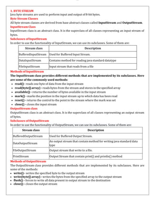 II BCA JAVA PROGRAMMING NOTES FOR FIVE UNITS.pdf