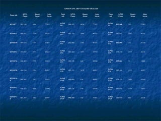 KPSS PUANLARI VE BAŞARI SIRALARI


             KPSS      Başarı     Aday     Puan     KPSS       Başarı     Aday     Puan     KPSS         Başarı     Aday
Puan Adı
             Puanı     Sırası     Sayısı    Adı     Puanı      Sırası     Sayısı    Adı     Puanı        Sırası     Sayısı



                                           KPSS                                    KPSS
KPSSP7     082.198   5684       77955             080.543    6826       77955             093.568   145           57403
                                           P8                                      P9



                                           KPSS                                    KPSS
KPSSP11    080.351   3750       59525             082.216    3886       46741             082.642   3547          46741
                                           P12                                     P13



                                           KPSS                                    KPSS
KPSSP20    084.653   1754       57403             082.886    1583       46741             093.085   131           45718
                                           P21                                     P22



                                           KPSS                                    KPSS
KPSSP23    074.035   5373       43664             085.362    1073       44755             074.140   2517          26144
                                           P24                                     P25



                                           KPSS                                    KPSS
KPSSP26    080.407   2795       50810             082.190    648        42840             095.064   71            54068
                                           P27                                     P28



                                           KPSS                                    KPSS
KPSSP38    084.744   1384       40997             083.231    1678       40997             085.480   1115          40997
                                           P39                                     P40



KPSSP10                                    KPSS                                    KPSS
           081.607   2287       29542             086.894    636        40997             074.425   1883          19345
0                                          P101                                    P102



KPSSP11                                    KPSS                                    KPSS
           078.873   1680       23598             085.126    439        42840             080.076   1139          25053
5                                          P116                                    P117



KPSSP11                                    KPSS                                    KPSS
           083.367   1662       40997             091.715    510        57403             084.919   883           26140
8                                          P119                                    P120
 