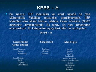 KPSS – A
   Bu sınava, İİBF mezunları ve sınırlı sayıda da olsa
    Mühendislik Fakültesi mezunları girebilmektedir. İİBF
    bölümleri olan İktisat, Maliye, İşletme, Kamu Yönetimi, ÇEKO
    mezunları girebilmektedir. Bu sınav, üç ana kategoriden
    oluşmaktadır. Bu kategorileri aşağıdaki tablo ile açıklayalım.
                           KPSS – A


      Genel Kültür         Yabancı Dil         Alan Bilgisi
      Genel Yetenek
      Genel Yetenek         İngilizce              İktisat
           Türkçe           Almanca               İşletme
           Matematik        Fransızca             Maliye
                                                Muhasebe
      Genel Kültür                           Kamu Yönetimi
           Tarih                           Uluslar arası İlişkiler
           Coğrafya                               Hukuk
           Vatandaşlık                         Ekonometri
                                                   ÇEKO
                                                 İstatistik
 
