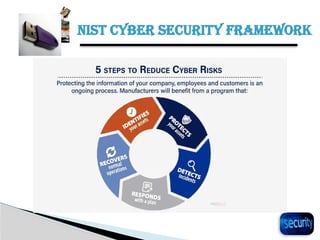 NIST CYBER SECURITY FRAMEWORK
30
 