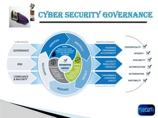 CYBER SECURITY GOVERNANCE
33
 