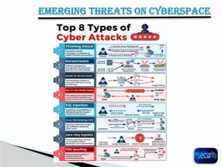 38
EMERGING THREATS ON CYBERSPACE
 