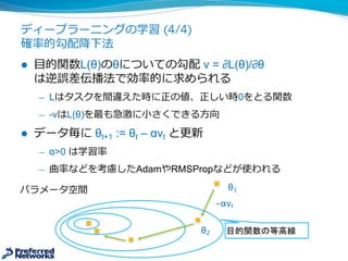 ディープラーニングの学習 (4/4)
確率率率的勾配降降下法
l ⽬目的関数L(θ)のθについての勾配 v  =  ∂L(θ)/∂θ
は誤差逆伝播法で効率率率的に求められる
̶— Lはタスクを間違えた時に正の値、正しい時0をとる関数
̶— -­vはL(θ)を最も急激に⼩小さくできる⽅方向
l データ毎に θt+1 :=  θt – αvt と更更新
̶— α>0  は学習率率率
̶— 曲率率率などを考慮したAdamやRMSPropなどが使われる
パラメータ空間
目的関数の等高線
-αv1
θ1
θ2
 