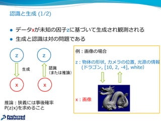 認識識と⽣生成 (1/2)
l データxが未知の因⼦子zに基づいて⽣生成され観測される
l ⽣生成と認識識は対の問題である
z
x
例例：画像の場合
z：物体の形状,  カメラの位置,  光源の情報
(ドラゴン,  [10,  2,  -‐‑‒4],  white）
x：画像
生成
z
x
認識
（または推論）
推論論：狭義には事後確率率率
P(z|x)を求めること
 