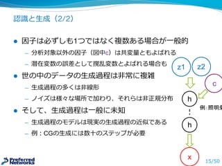 認識識と⽣生成（2/2）
l 因⼦子は必ずしも1つではなく複数ある場合が⼀一般的
̶— 分析対象以外の因⼦子（図中c）は共変量量ともよばれる
̶— 潜在変数の誤差として撹乱変数とよばれる場合も
l 世の中のデータの⽣生成過程は⾮非常に複雑
̶— ⽣生成過程の多くは⾮非線形
̶— ノイズは様々な場所で加わり、それらは⾮非正規分布
l そして、⽣生成過程は⼀一般に未知
̶— ⽣生成過程のモデルは現実の⽣生成過程の近似である
̶— 例例：CGの⽣生成には数⼗十のステップが必要
15/50
z1
x
c
h
z2
h
 