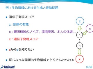 例例：⽣生物情報における⽣生成と推論論問題
l 疾病と遺伝⼦子発現スコアの関係
z  :  疾病の有無
c：観測機器のノイズ、環境要因、本⼈人の体調…
x：遺伝⼦子発現スコア
l xからzを知りたい
l 同じような問題は⽣生物情報でたくさんみられる
16/50
z
c
h
h
x
 