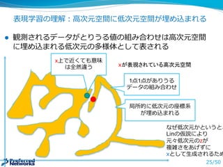表現学習の理理解：⾼高次元空間に低次元空間が埋め込まれる
l 観測されるデータがとりうる値の組み合わせは⾼高次元空間
に埋め込まれる低次元の多様体として表される
25/50
xが表現されている高次元空間
1点1点がありうる
データの組み合わせ
x上で近くても意味
は全然違う
なぜ低次元かというと、
Linの仮説により
元々低次元のzが
複雑さをあげずに
xとして⽣生成されるため
局所的に低次元の座標系
が埋め込まれる
 