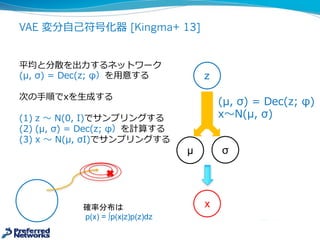 VAE 変分⾃自⼰己符号化器 [Kingma+ 13]
z
μ
(μ,  σ)  =  Dec(z;  φ)
x〜～N(μ,  σ)
σ
x
平均と分散を出⼒力力するネットワーク
(μ,  σ)  =  Dec(z;  φ）を⽤用意する
次の⼿手順でxを⽣生成する
(1) z  〜～ N(0,  I)でサンプリングする
(2) (μ,  σ)  =  Dec(z;  φ）を計算する
(3) x 〜～ N(μ,  σI)でサンプリングする
確率分布は
p(x)  =  ∫p(x|z)p(z)dz
 