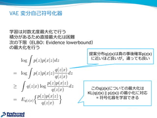 VAE 変分⾃自⼰己符号化器
学習は対数尤度度最⼤大化で⾏行行う
積分があるため直接最⼤大化は困難
次の下限（ELBO:  Evidence  lowerbound）
の最⼤大化を⾏行行う
提案分布q(z|x)は真の事後確率率率p(z|x)
に近いほど良良いが，違っても良良い
このq(z|x)についての最⼤大化は
KL(q(z|x)  ||  p(z|x))  の最⼩小化に対応
=  符号化器を学習できる
 