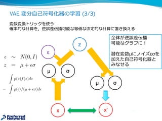 VAE 変分⾃自⼰己符号化器の学習 (3/3)
変数変換トリックを使う
確率率率的な計算を，逆誤差伝播可能な等価な決定的な計算に置き換える
μ σ
x'
z
μ σ
x
ε
全体が逆誤差伝播
可能なグラフに！
潜在変数μにノイズεσを
加えた⾃自⼰己符号化器と
みなせる
 