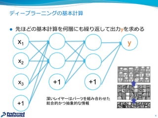 ディープラーニングの基本計算
4
l 先ほどの基本計算を何層にも繰り返して出⼒力力yを求める
x1
x2
x3
+1
+1 +1
y
深いレイヤーはパーツを組み合わせた
総合的かつ抽象的な情報
 