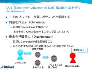 GAN（Generative Adversarial Net）敵対的⽣生成モデル
[Goodfellow+14]
l ⼆二⼈人のプレイヤーが競い合うことで学習する
l 偽⾦金金を作る⼈人（Generator）
̶— ⽬目標はDiscriminatorを騙すこと
̶— 本物そっくりのお⾦金金を作るように学習されていく
l 偽⾦金金を⾒見見破る⼈人（Discriminator）
̶— ⽬目標はGeneratorの嘘を⾒見見破ること
̶— ほんのわずかな違いも⾒見見抜けるように学習されていく
Generator
本物のお⾦金金
Discriminator
本物かな ?偽物のお⾦金金
1/2でどちらか
選ばれる
 