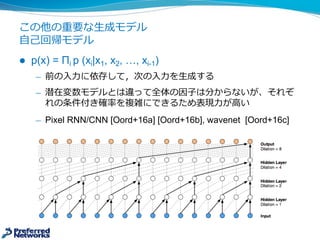 この他の重要な⽣生成モデル
⾃自⼰己回帰モデル
l p(x)  =  Πi p  (xi|x1,  x2,  …,  xi-­1)
̶— 前の⼊入⼒力力に依存して，次の⼊入⼒力力を⽣生成する
̶— 潜在変数モデルとは違って全体の因⼦子は分からないが、それぞ
れの条件付き確率率率を複雑にできるため表現⼒力力が⾼高い
̶— Pixel  RNN/CNN  [Oord+16a]  [Oord+16b],  wavenet [Oord+16c]
 