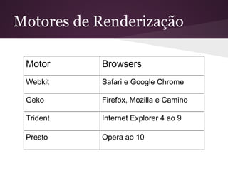 Motores de Renderização

 Motor     Browsers
 Webkit    Safari e Google Chrome

 Geko      Firefox, Mozilla e Camino

 Trident   Internet Explorer 4 ao 9

 Presto    Opera ao 10
 