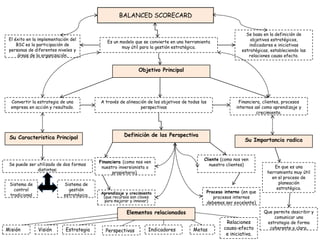 Balanced scorecard | PDF