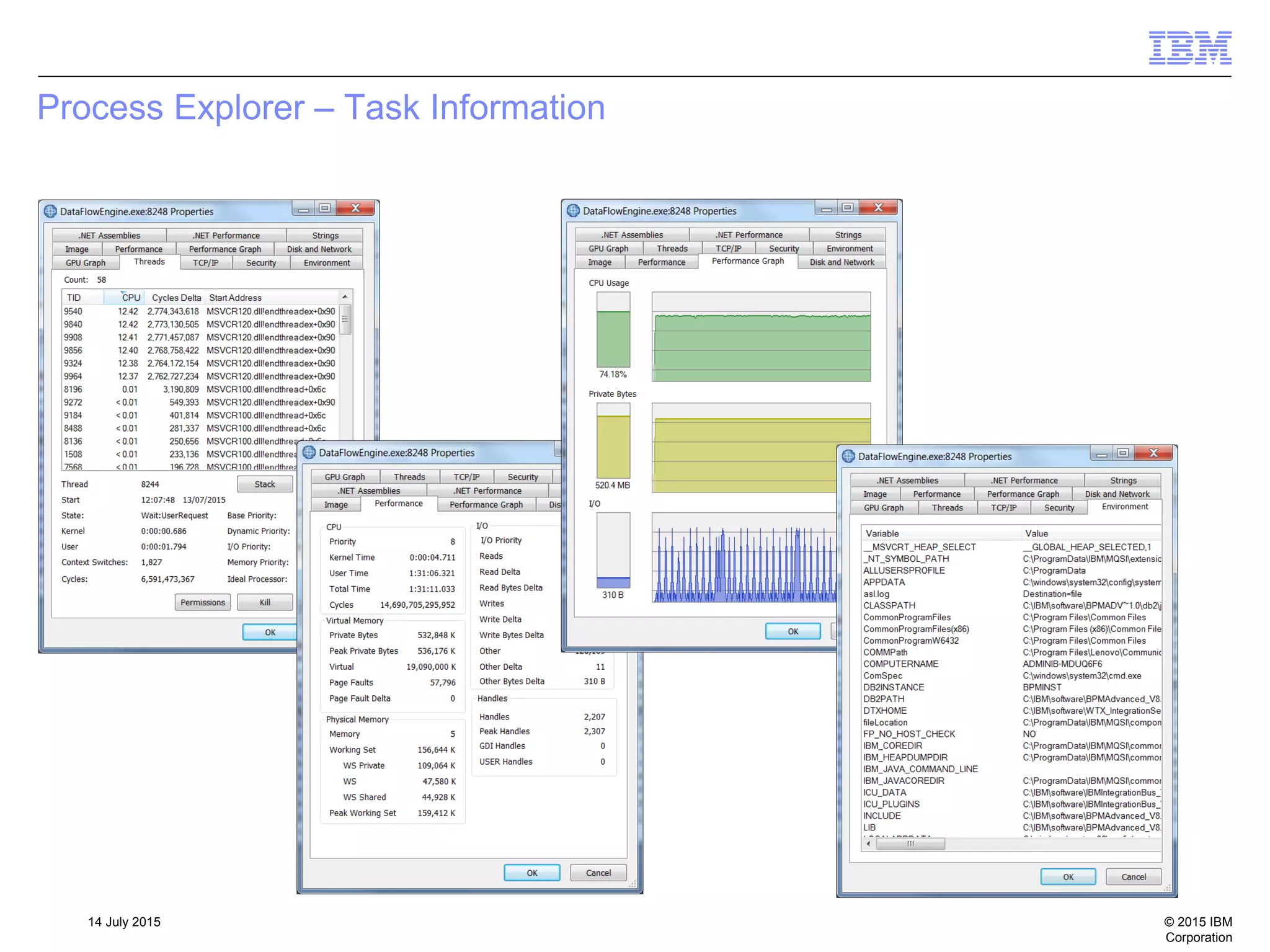 © 2015 IBM
Corporation
14 July 2015
Process Explorer – Task Information
 