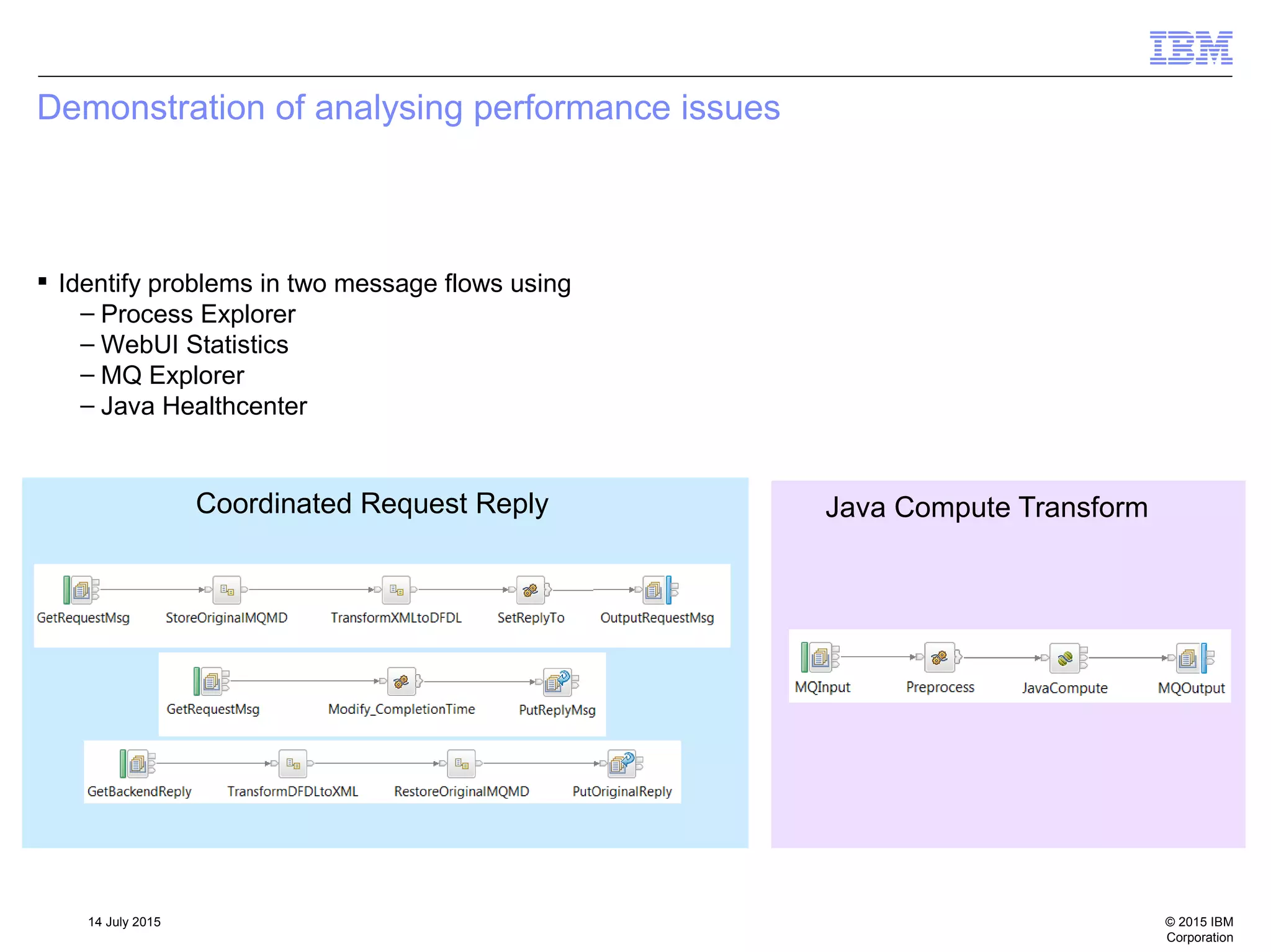 © 2015 IBM
Corporation
14 July 2015
Demonstration of analysing performance issues
 Identify problems in two message flows using
– Process Explorer
– WebUI Statistics
– MQ Explorer
– Java Healthcenter
Java Compute TransformCoordinated Request Reply
 