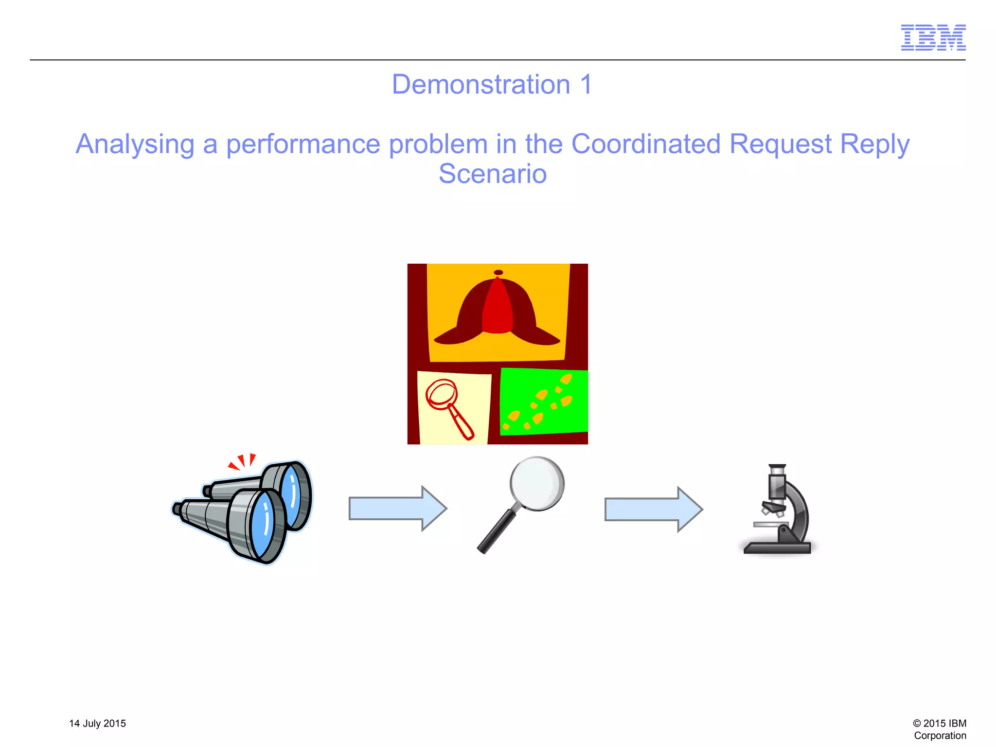 © 2015 IBM
Corporation
14 July 2015
Demonstration 1
Analysing a performance problem in the Coordinated Request Reply
Scenario
 