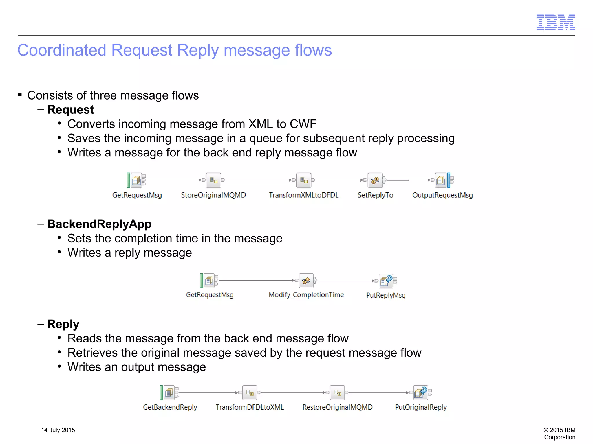 © 2015 IBM
Corporation
14 July 2015
Coordinated Request Reply message flows
 Consists of three message flows
– Request
• Converts incoming message from XML to CWF
• Saves the incoming message in a queue for subsequent reply processing
• Writes a message for the back end reply message flow
– BackendReplyApp
• Sets the completion time in the message
• Writes a reply message
– Reply
• Reads the message from the back end message flow
• Retrieves the original message saved by the request message flow
• Writes an output message
 