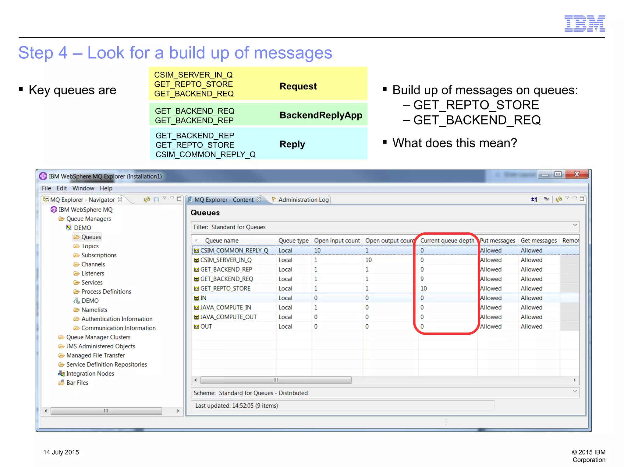 © 2015 IBM
Corporation
14 July 2015
Step 4 – Look for a build up of messages
 Key queues are  Build up of messages on queues:
– GET_REPTO_STORE
– GET_BACKEND_REQ
 What does this mean?
GET_BACKEND_REQ
GET_BACKEND_REP
CSIM_SERVER_IN_Q
GET_REPTO_STORE
GET_BACKEND_REQ
GET_BACKEND_REP
GET_REPTO_STORE
CSIM_COMMON_REPLY_Q
Request
BackendReplyApp
Reply
 